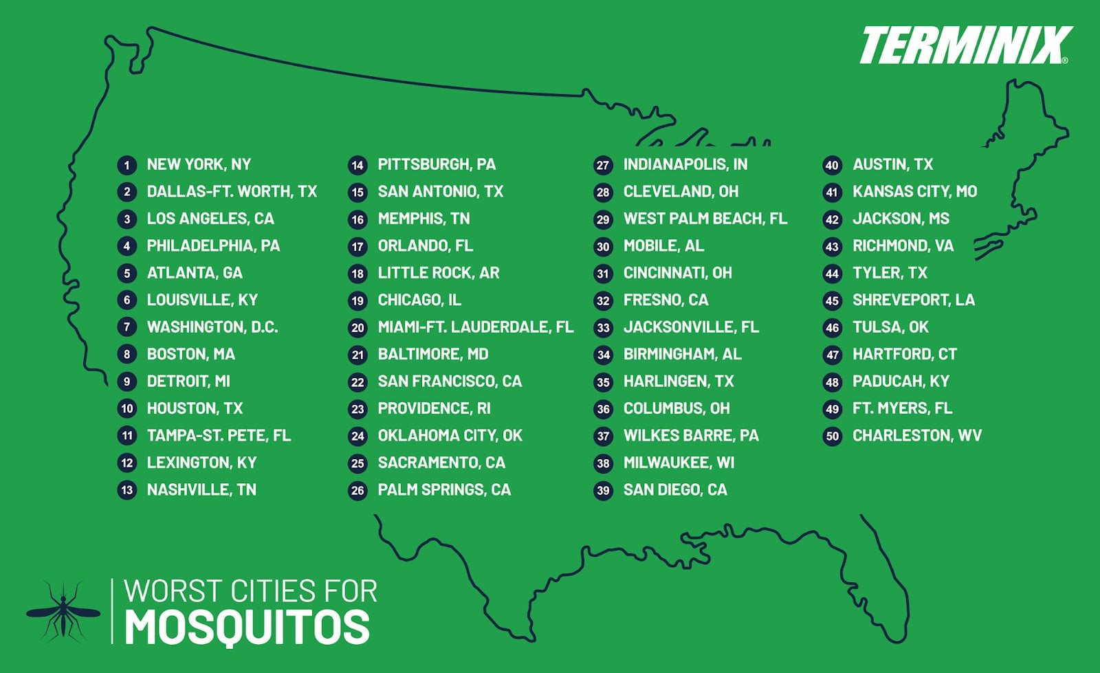 top mosquito cities