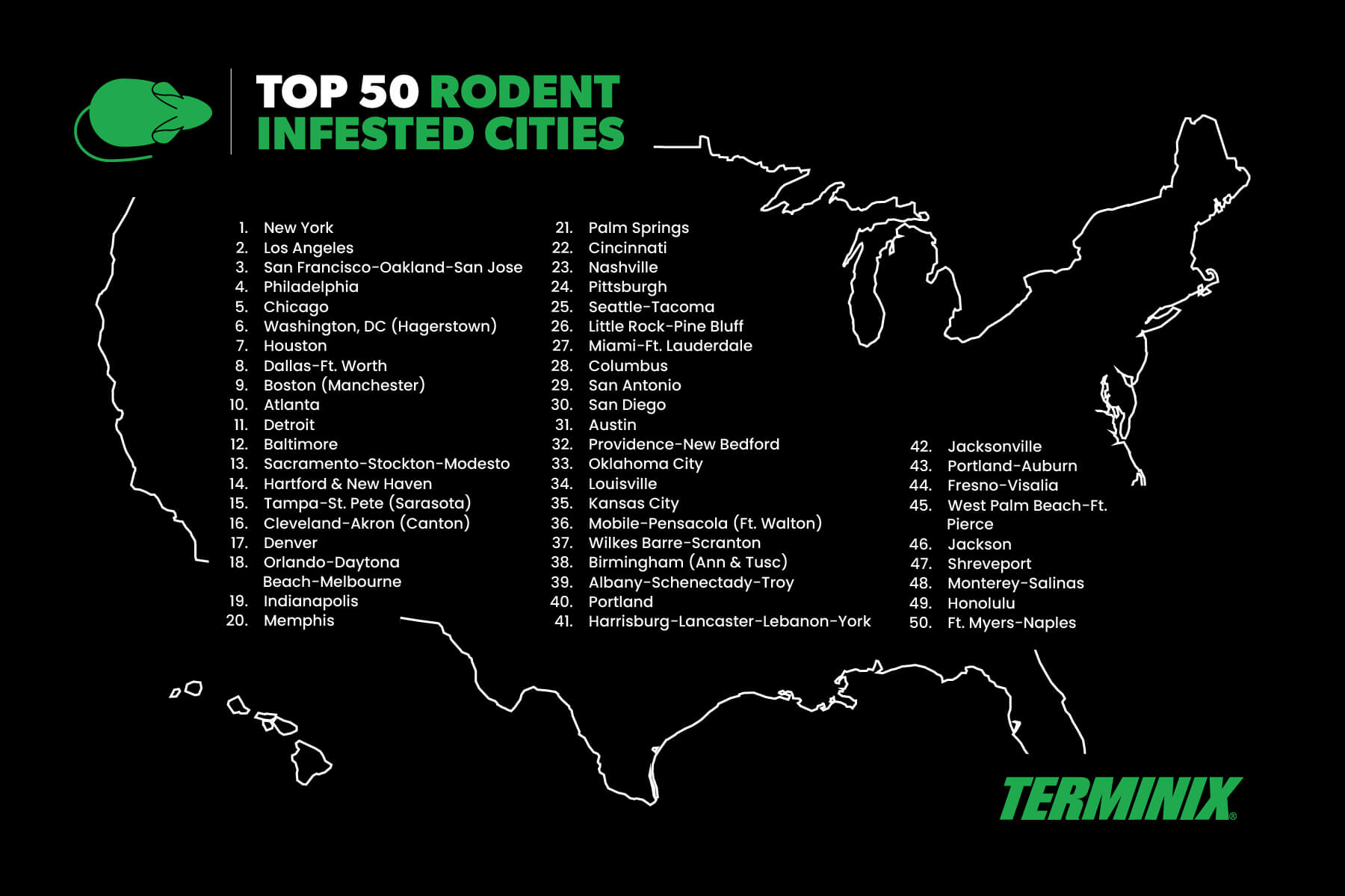 Infographic of top rodent cities 2025