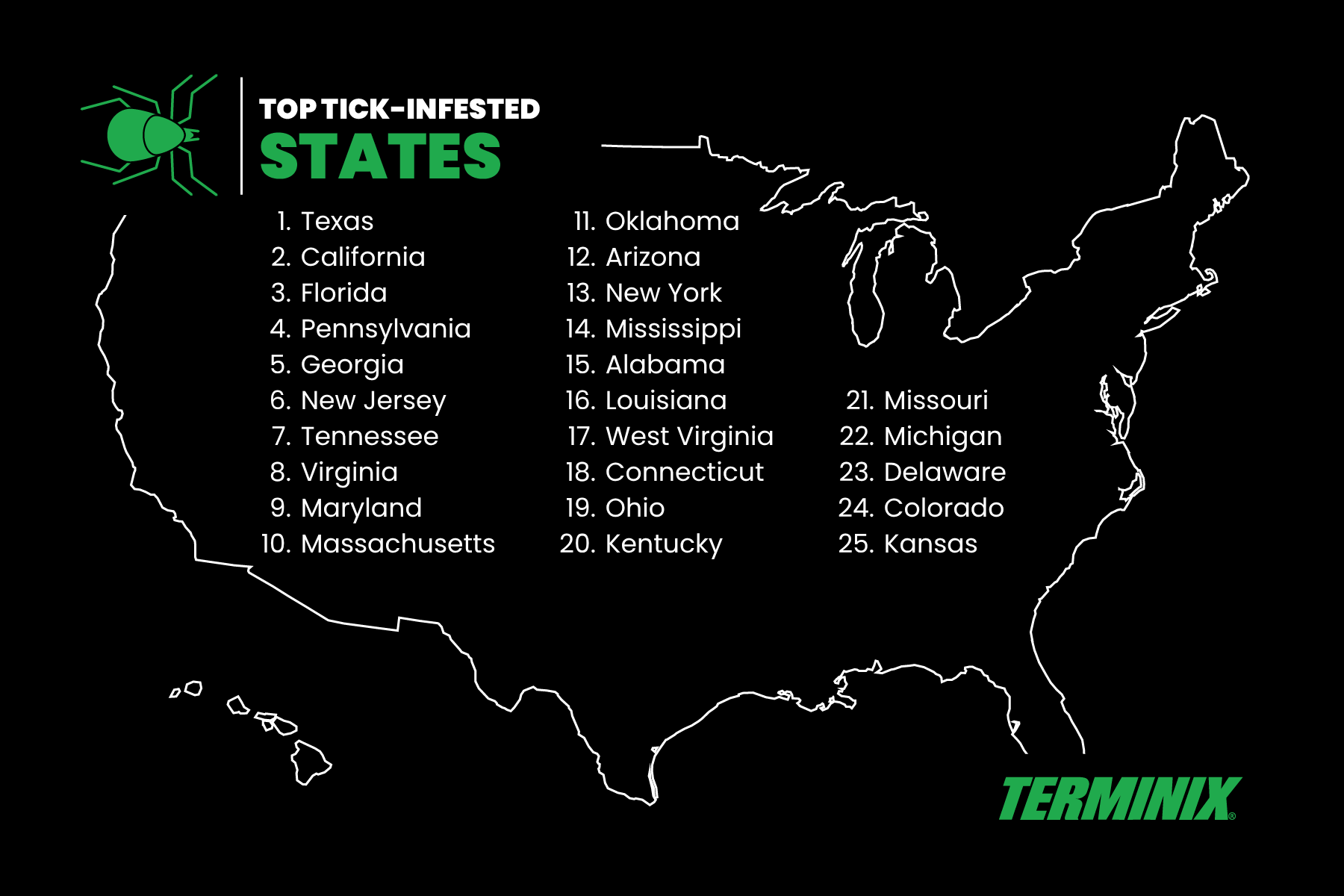 top-tick-states