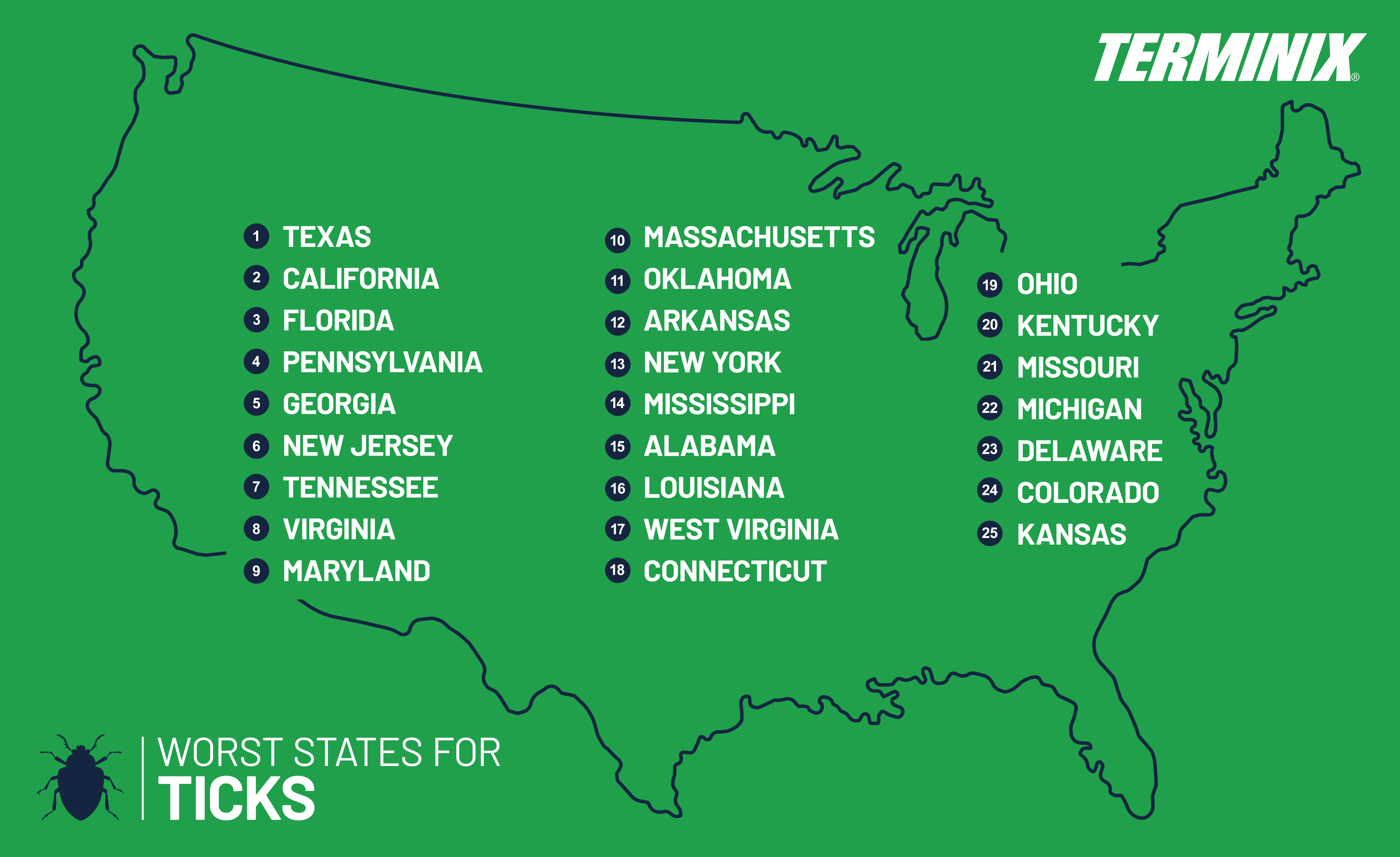 Top tick states map 2026
